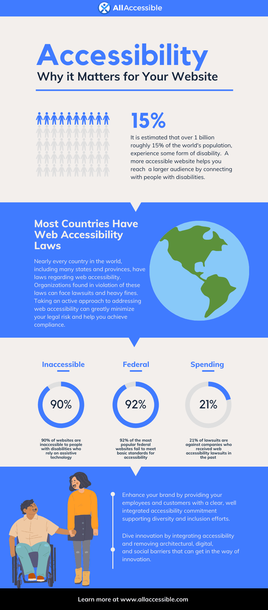 Why Accessibility is Important to Your Website (Infographic)